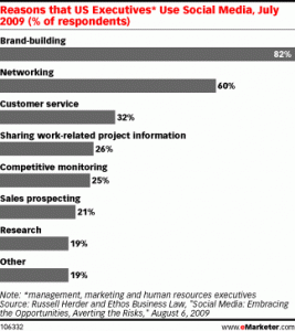 reasons_socialmedia